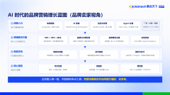 AI能否看见品牌？若何描述品牌？根据哪些信源构